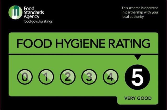 Food Hygiene Rating 